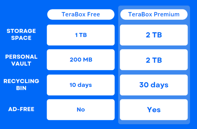 Lalu, Berapa Harga Aplikasi Terabox?